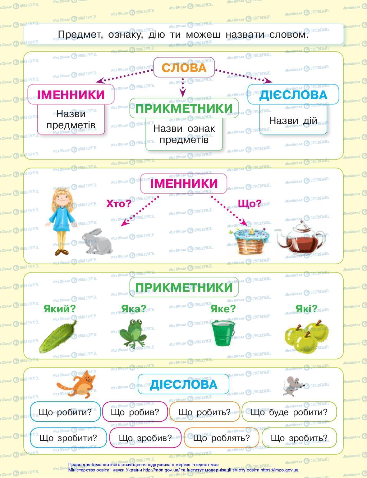 Учебники Укр мова 3 класс страница 1