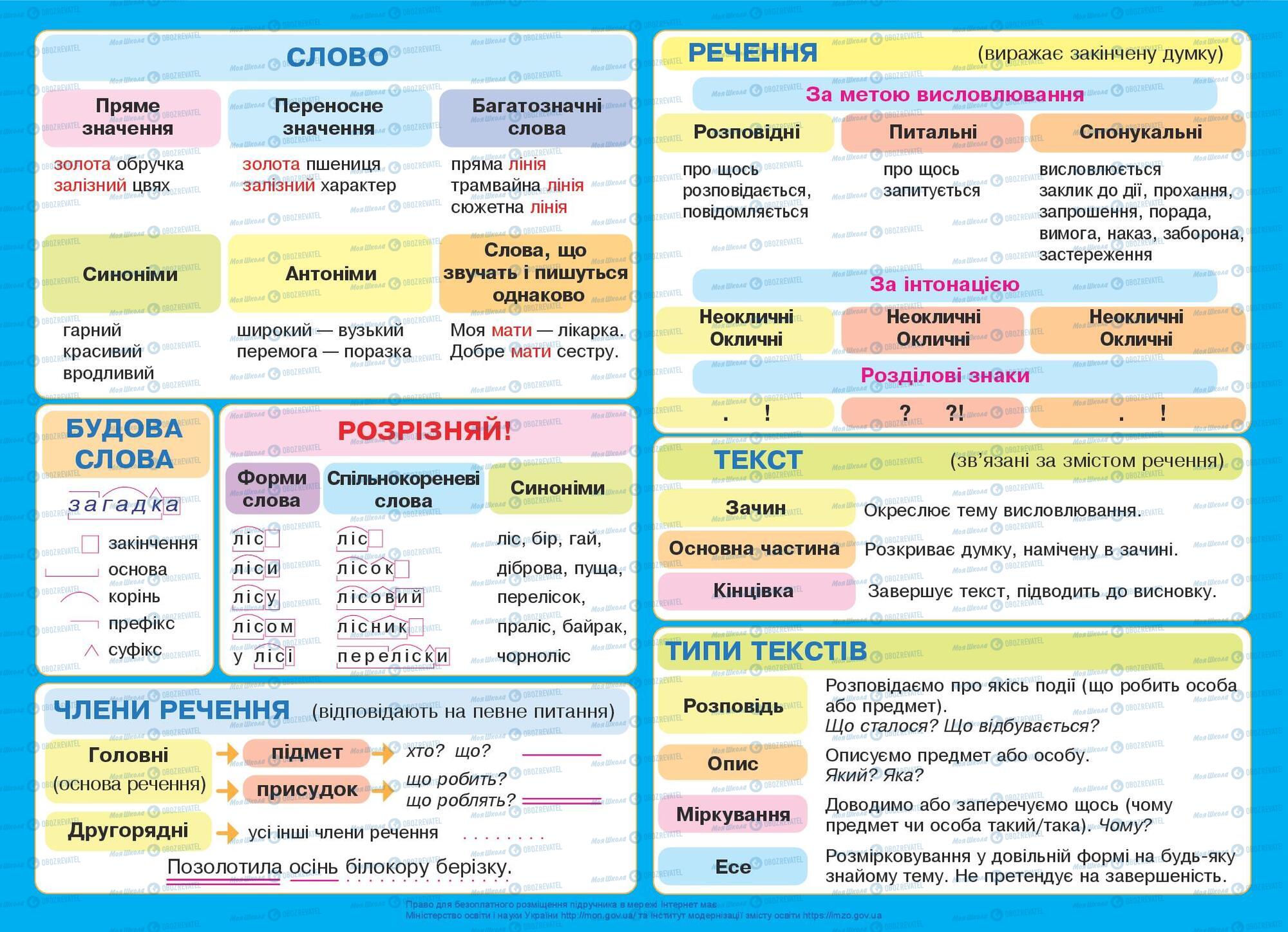 Учебники Укр мова 3 класс страница 1