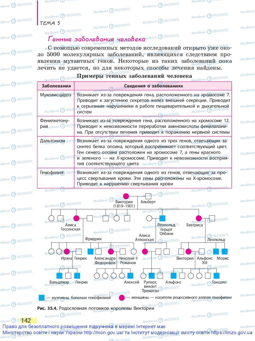 Підручники Біологія 9 клас сторінка 142