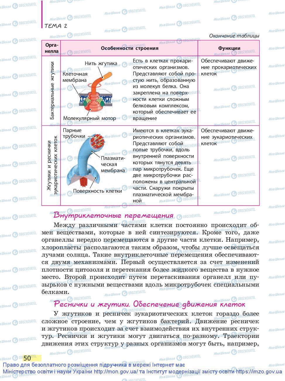 Підручники Біологія 9 клас сторінка 50