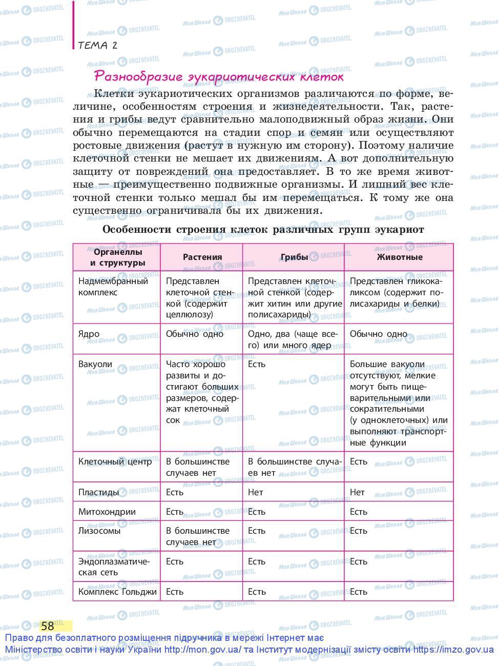 Підручники Біологія 9 клас сторінка 58