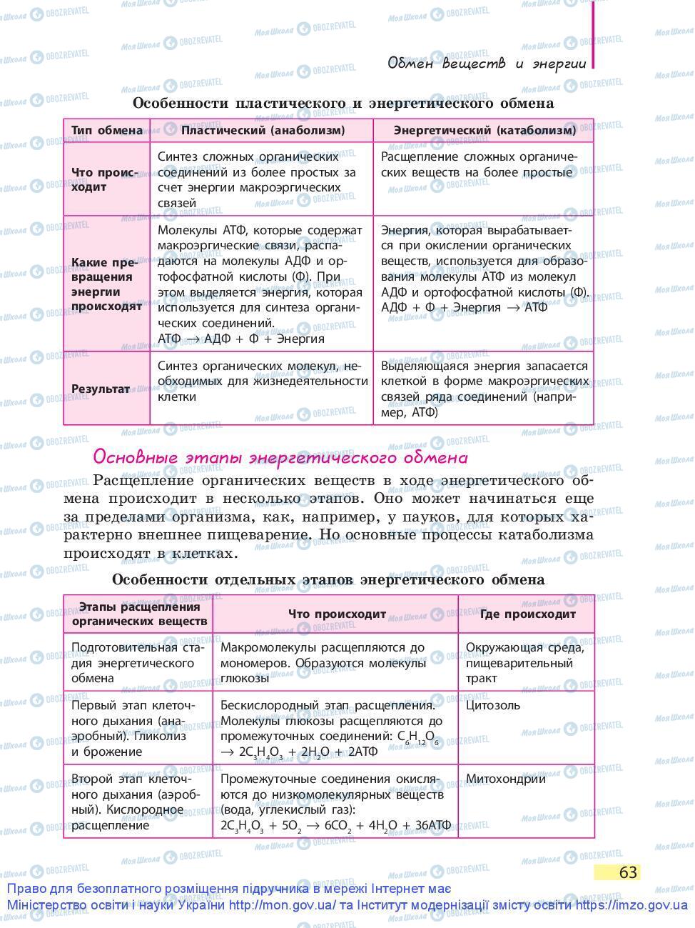 Учебники Биология 9 класс страница 63