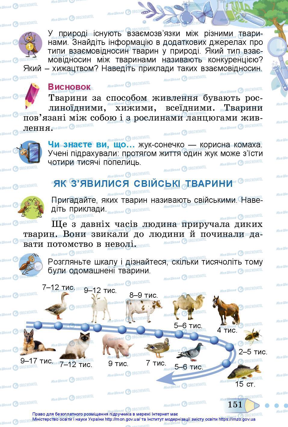 Учебники ЯДС (исследую мир) 3 класс страница 151