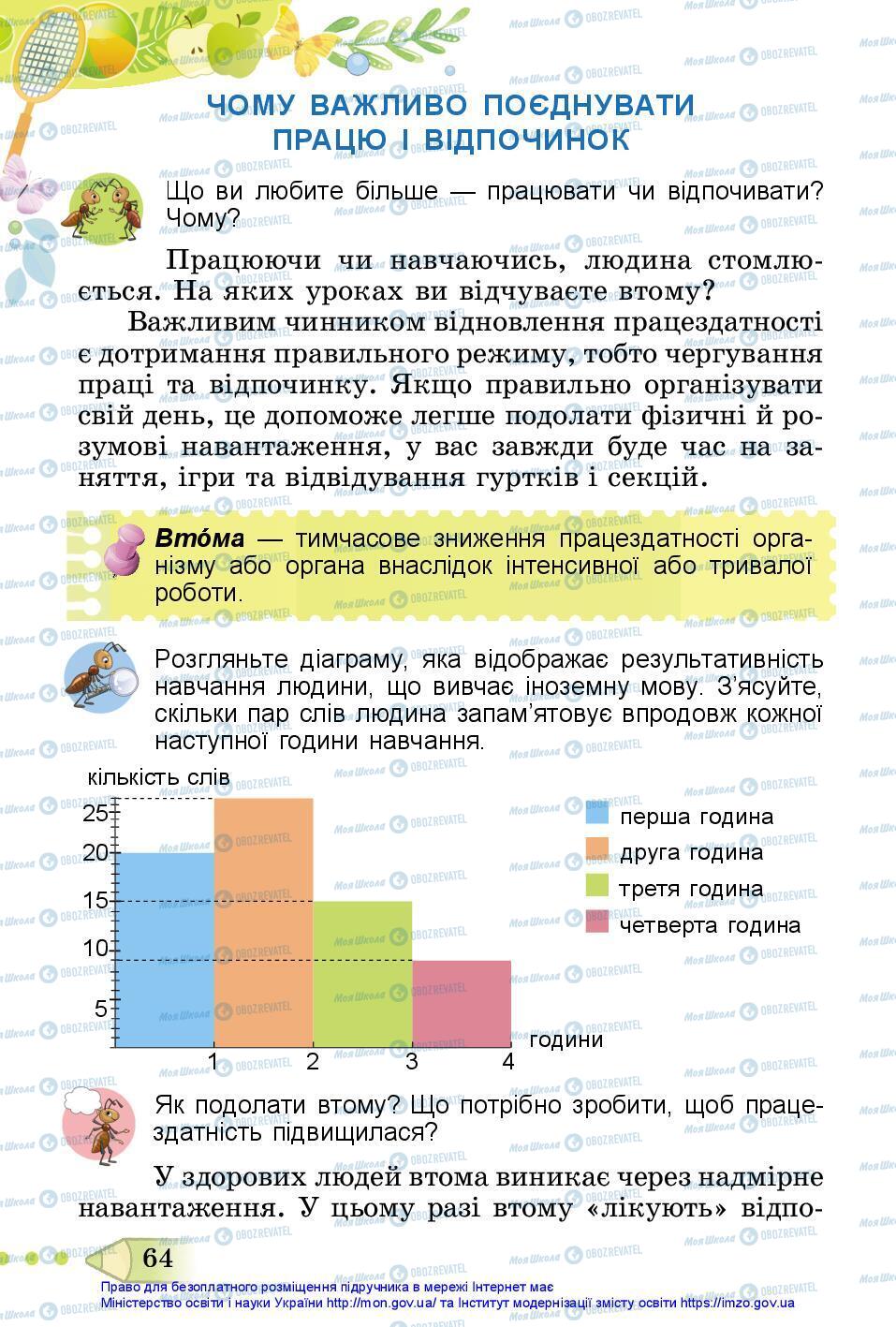 Підручники Я досліджую світ 3 клас сторінка 64