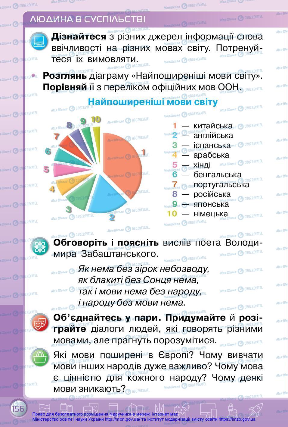 Підручники Я досліджую світ 3 клас сторінка 156