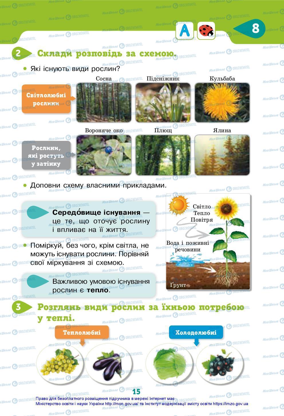 Підручники Я досліджую світ 3 клас сторінка 15