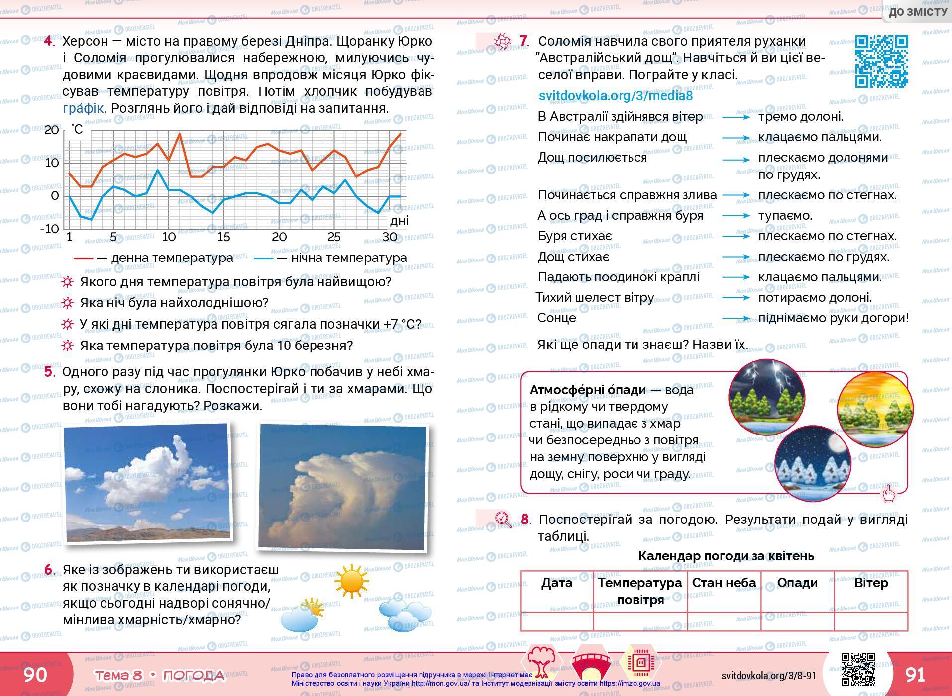 Підручники Я досліджую світ 3 клас сторінка 90-91