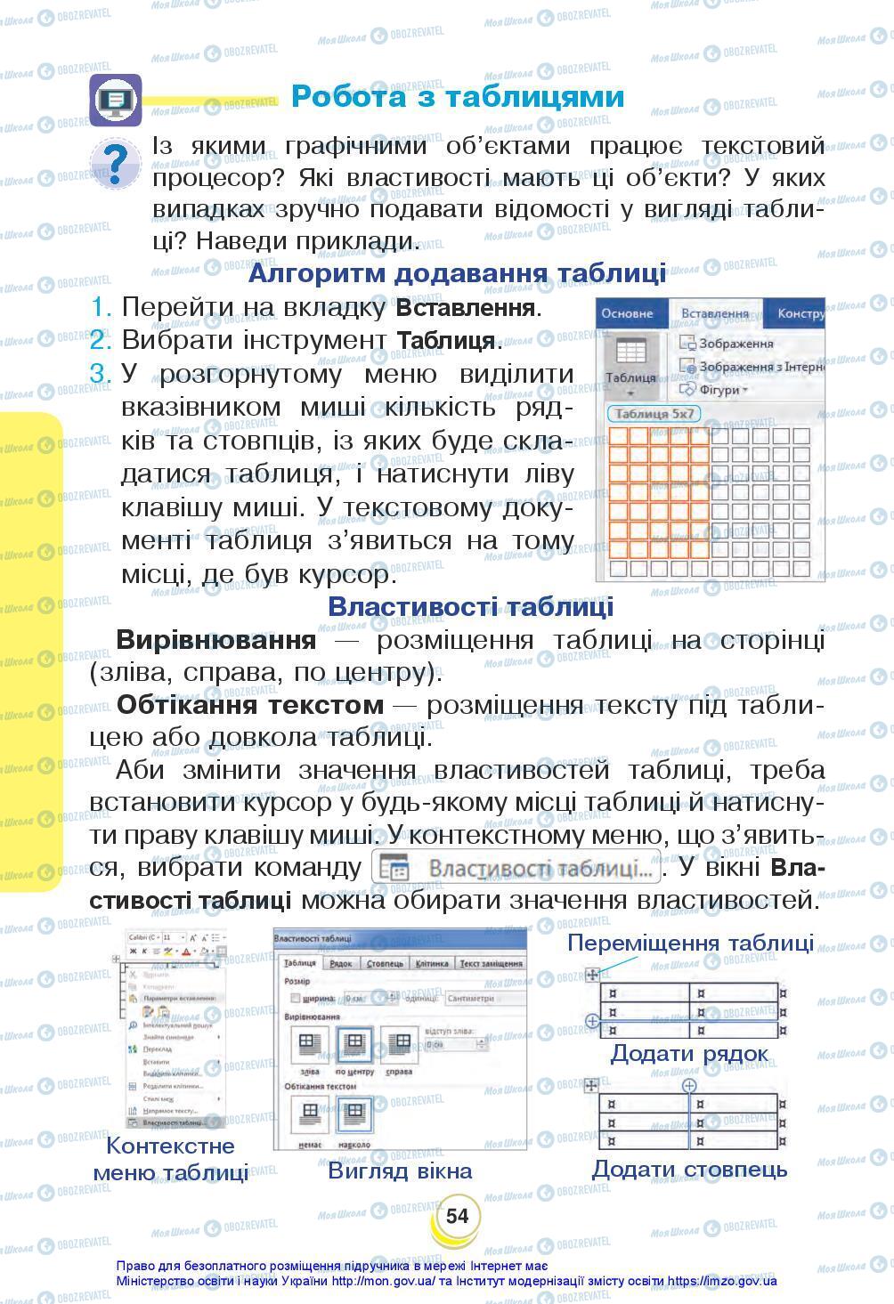 Підручники Я досліджую світ 3 клас сторінка 54