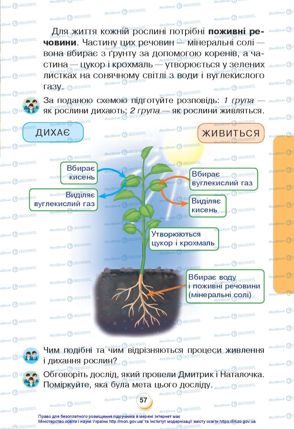 Підручники Я досліджую світ 3 клас сторінка 57