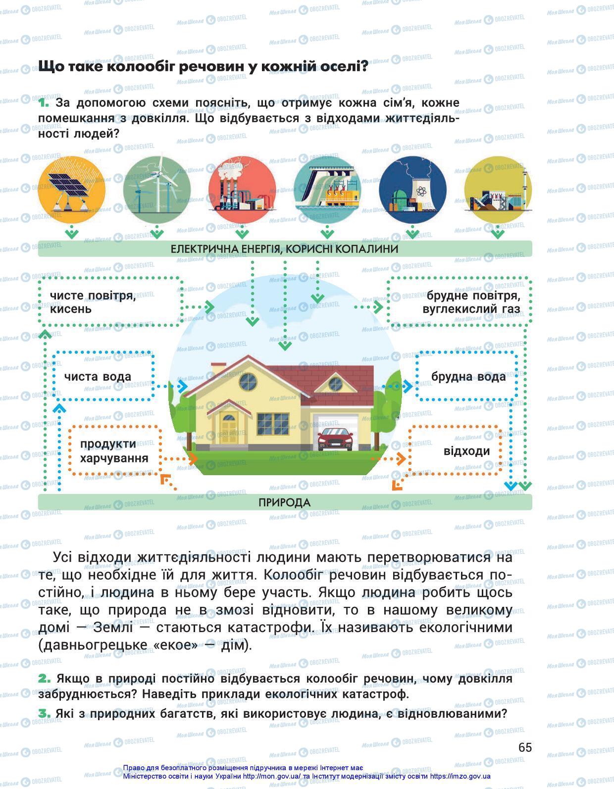 Підручники Я досліджую світ 3 клас сторінка 65