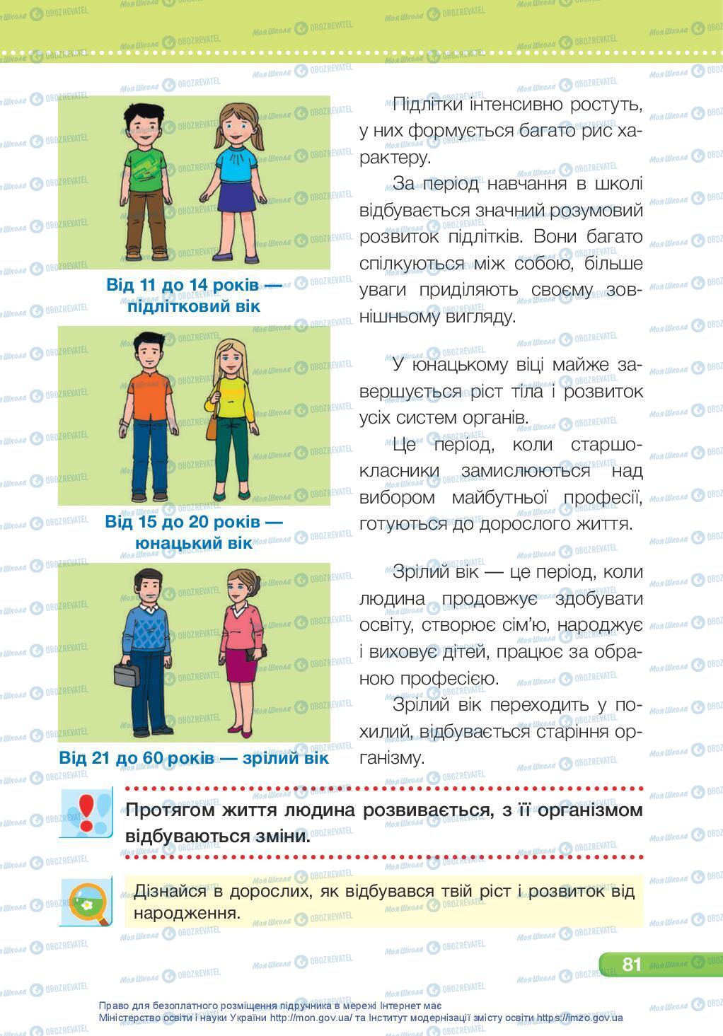 Підручники Я досліджую світ 3 клас сторінка 81