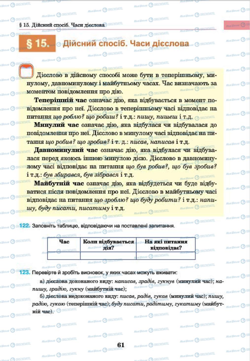 Підручники Українська мова 7 клас сторінка 61