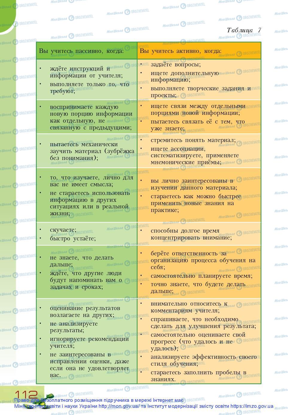 Підручники Основи здоров'я 9 клас сторінка 112