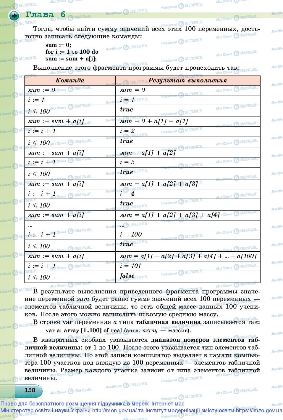 Підручники Інформатика 9 клас сторінка 158