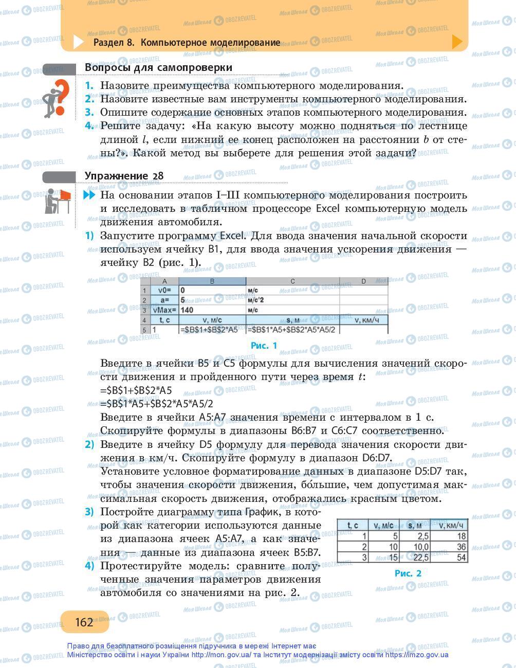 Підручники Інформатика 9 клас сторінка 162