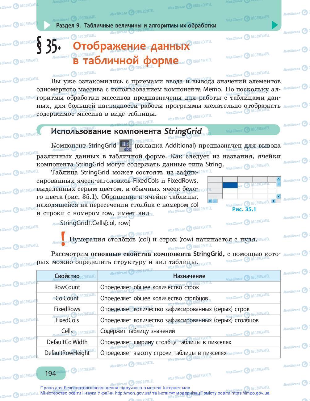 Підручники Інформатика 9 клас сторінка 194