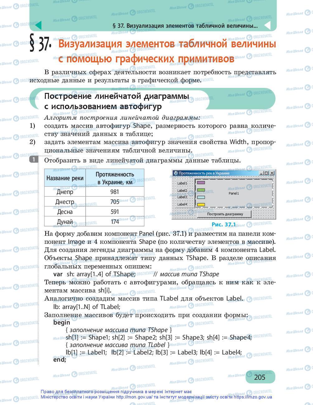 Підручники Інформатика 9 клас сторінка 205