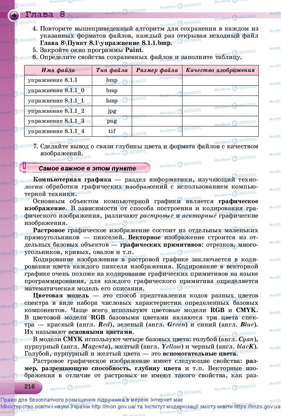 Підручники Інформатика 9 клас сторінка 216