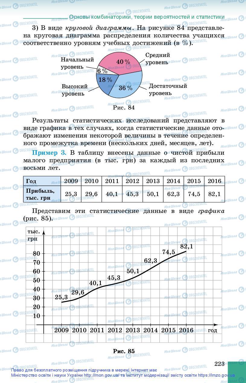 Учебники Алгебра 9 класс страница 223