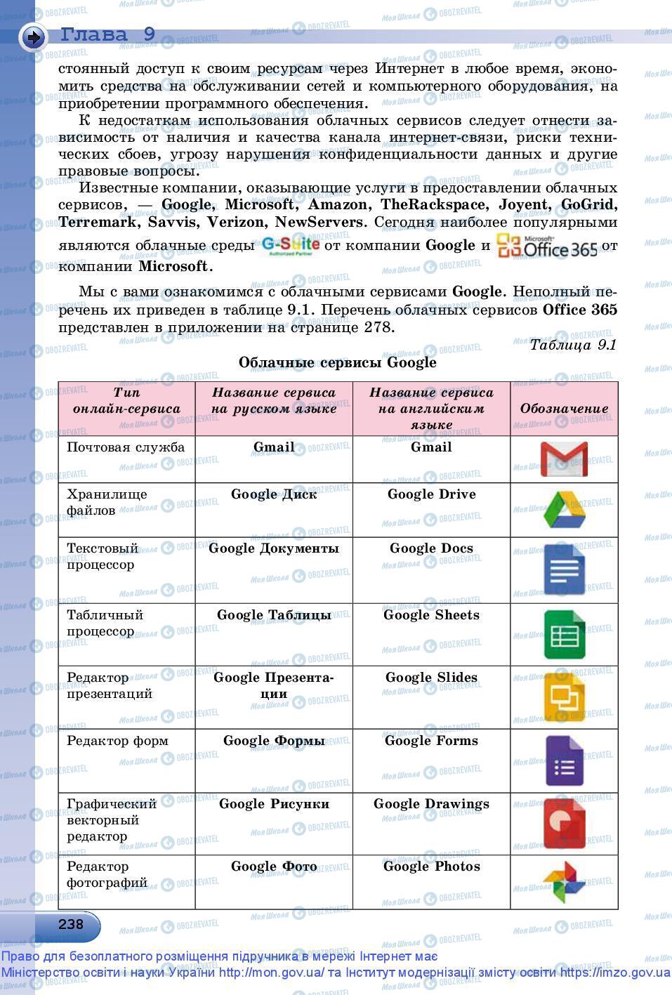 Підручники Інформатика 9 клас сторінка 238