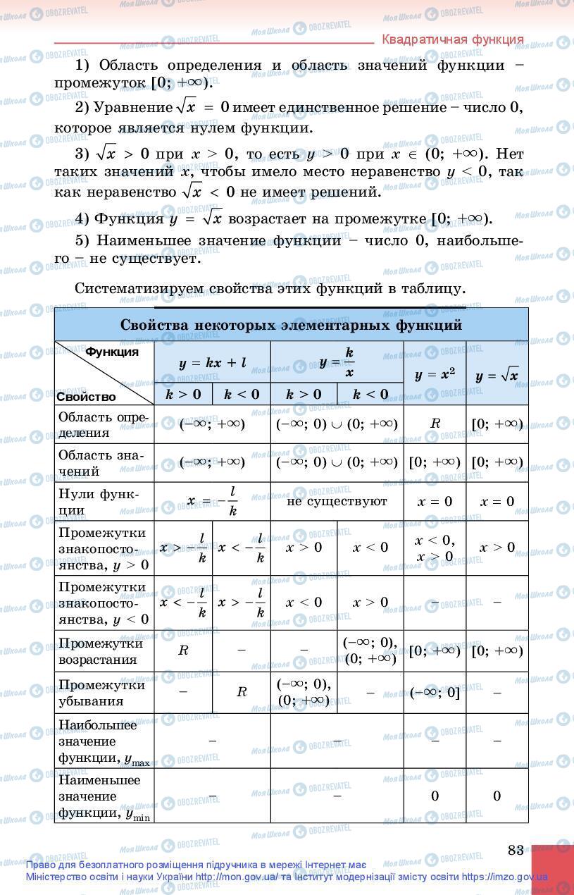 Підручники Алгебра 9 клас сторінка 83