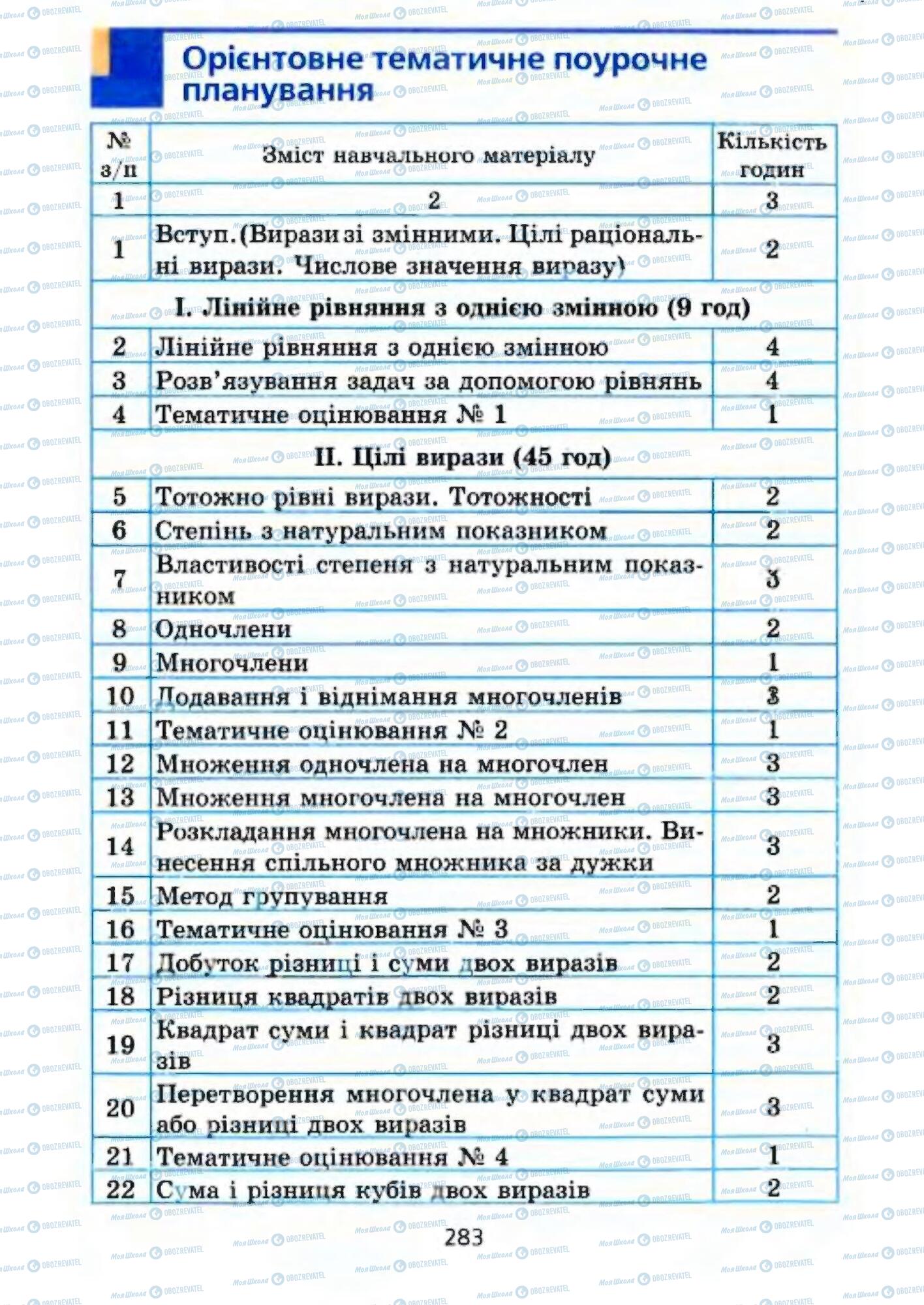 Підручники Алгебра 7 клас сторінка 283