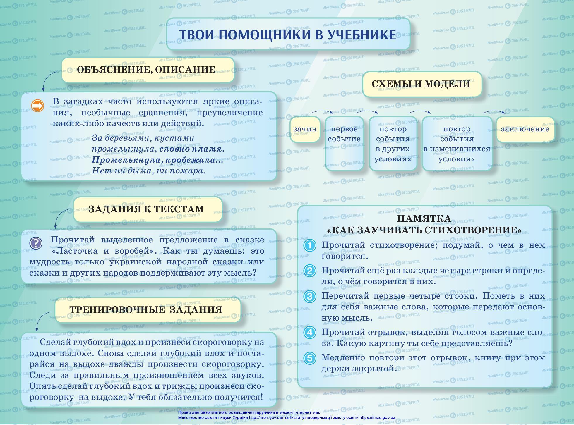 Підручники Російська мова 3 клас сторінка 1