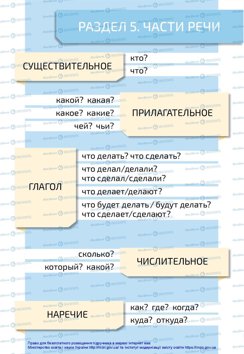 Учебники Русский язык 3 класс страница 102