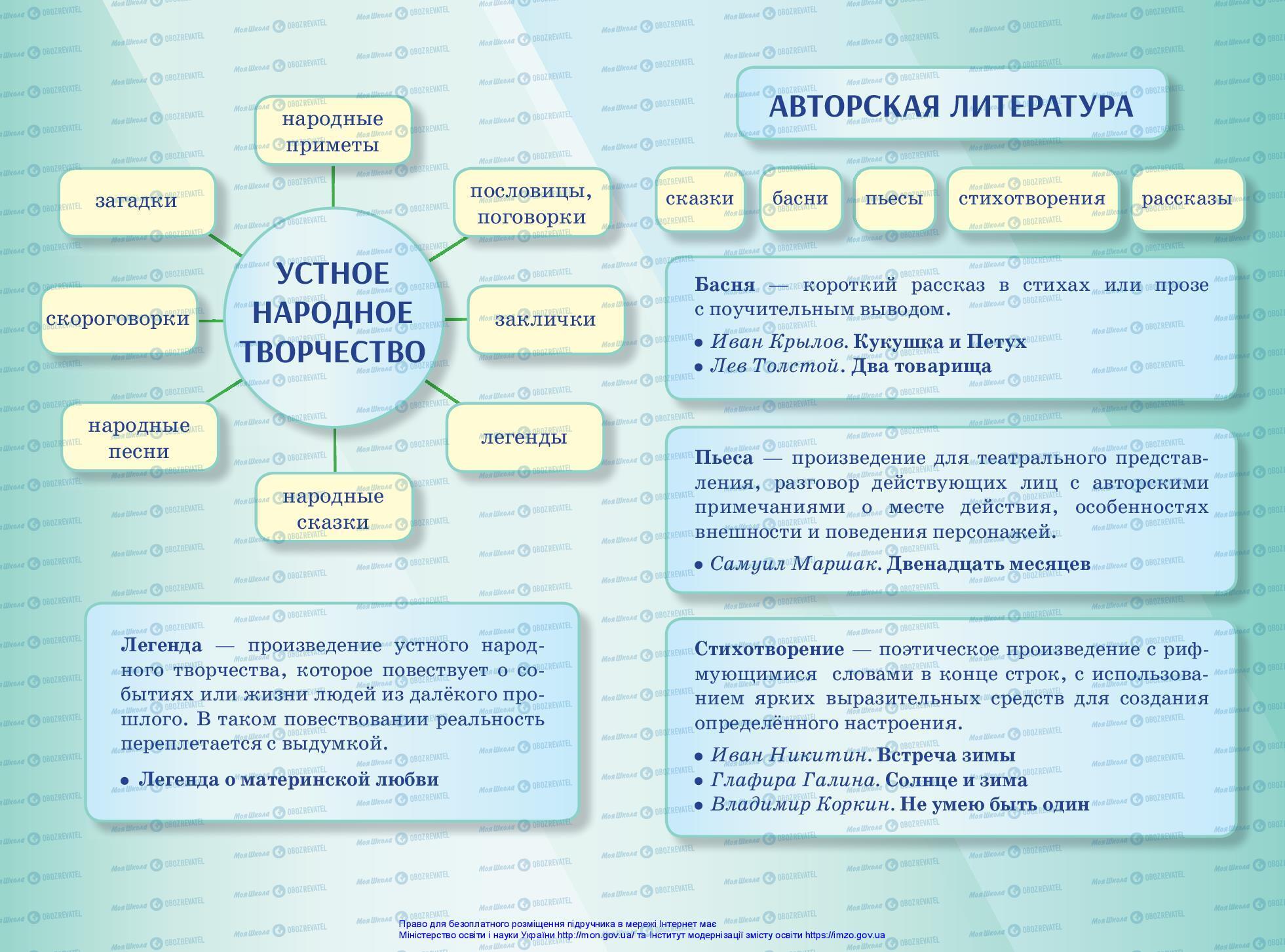 Підручники Російська мова 3 клас сторінка 160