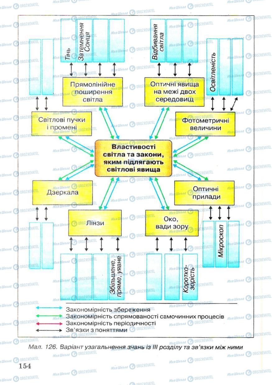 Підручники Фізика 7 клас сторінка 154