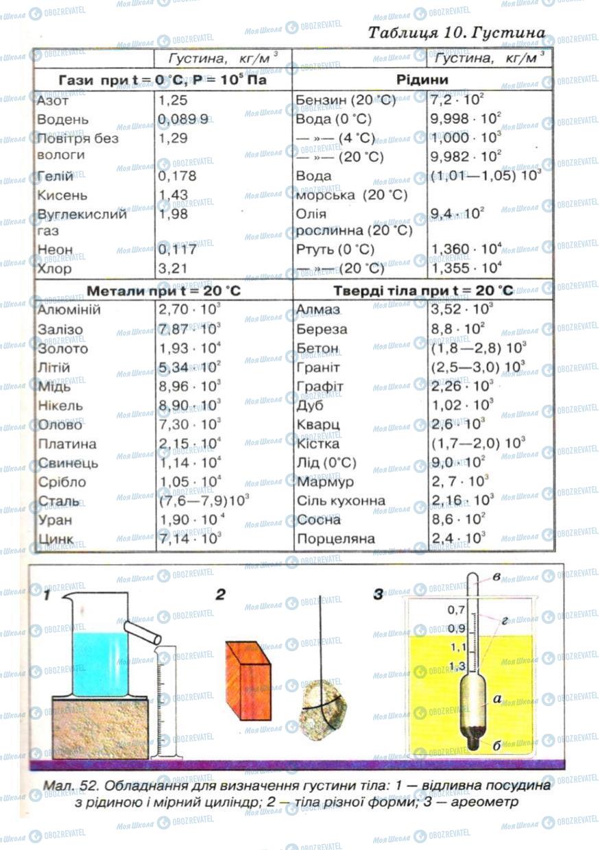 Підручники Фізика 7 клас сторінка 75