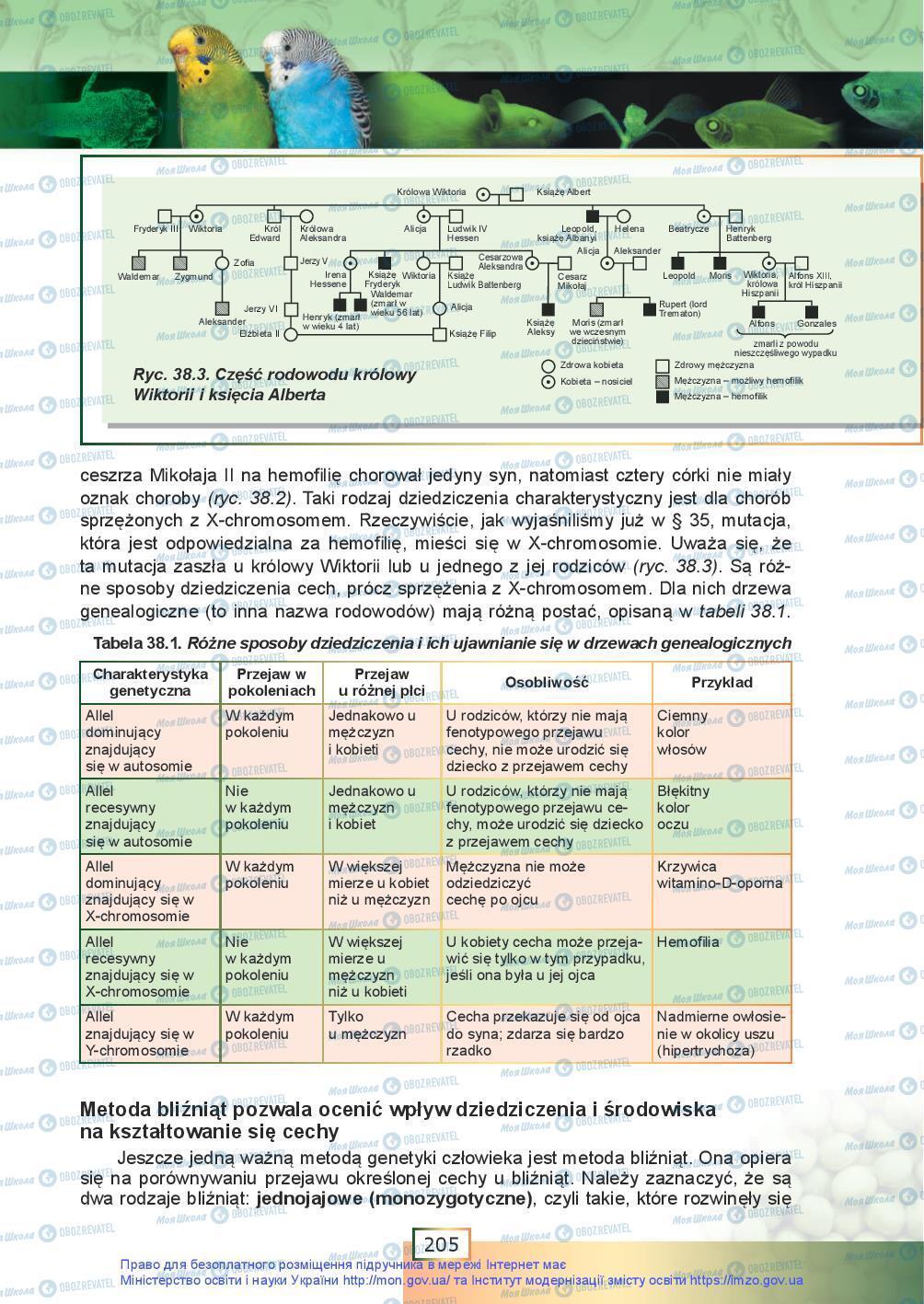 Підручники Біологія 9 клас сторінка 205
