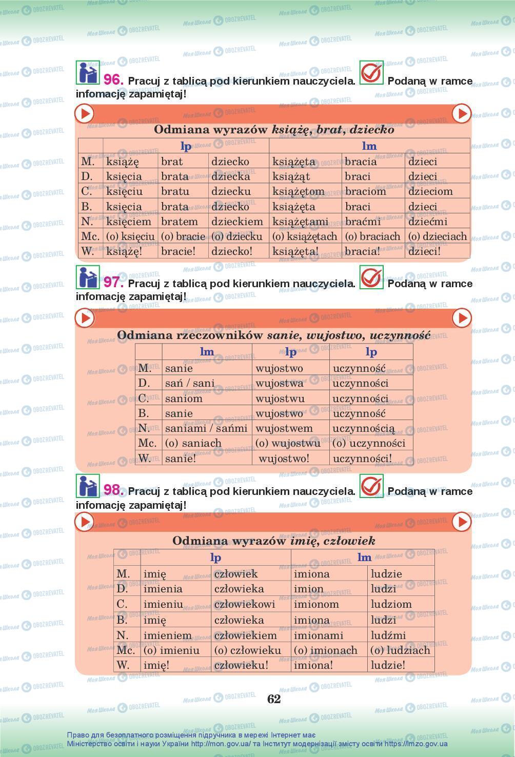 Підручники Польська мова 10 клас сторінка 62