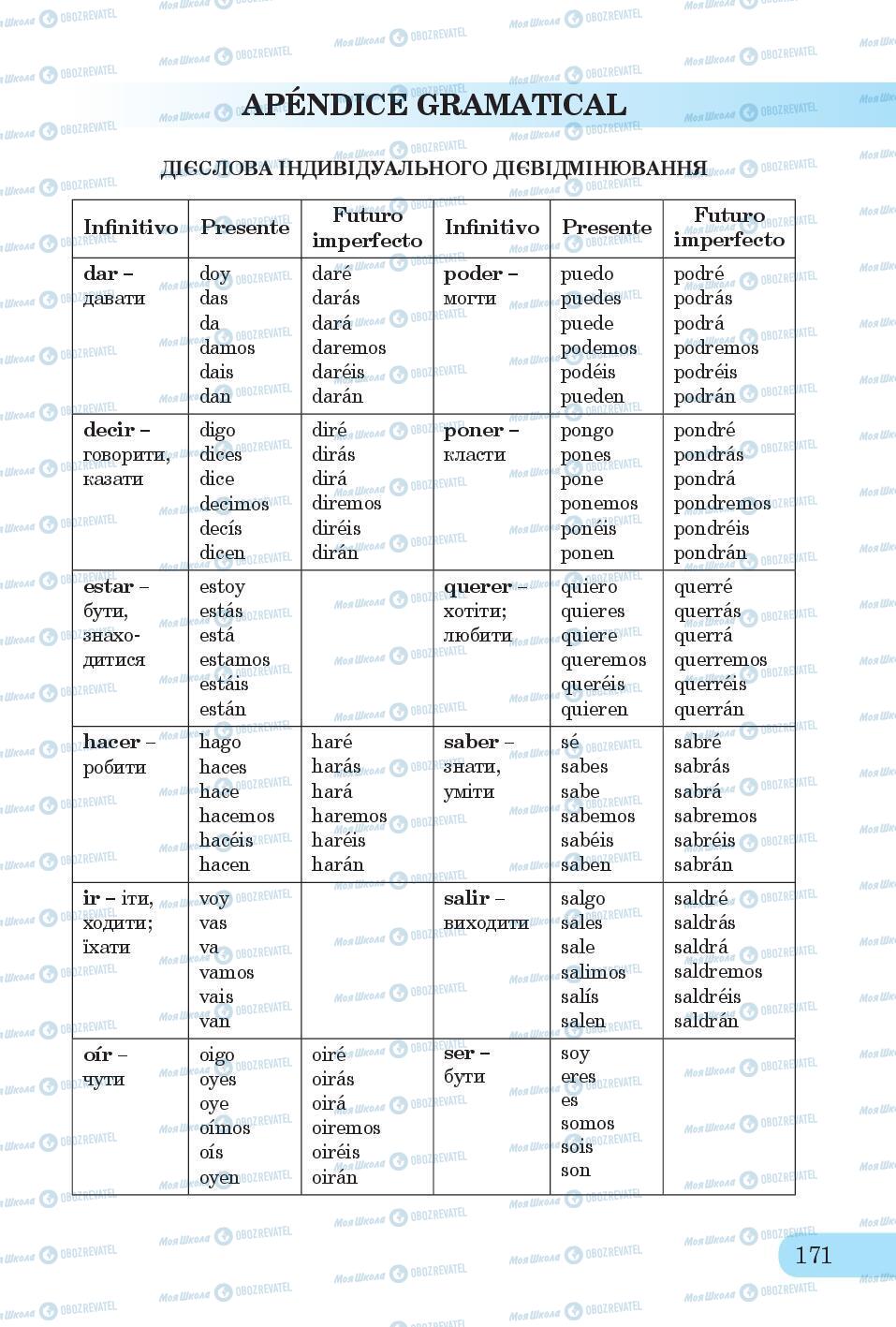 Підручники Іспанська мова 6 клас сторінка 171