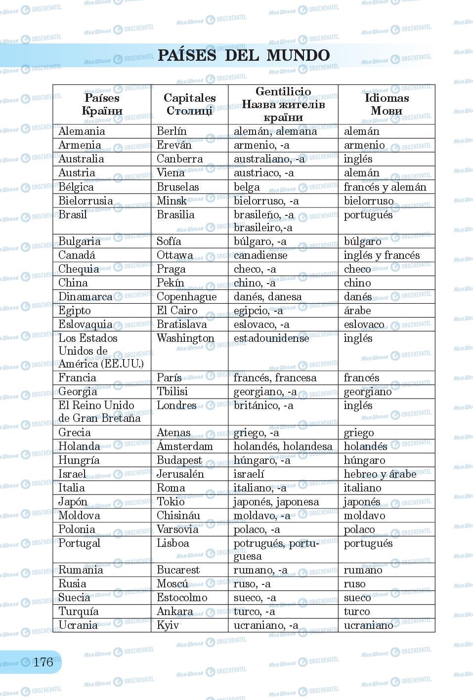 Підручники Іспанська мова 6 клас сторінка 176