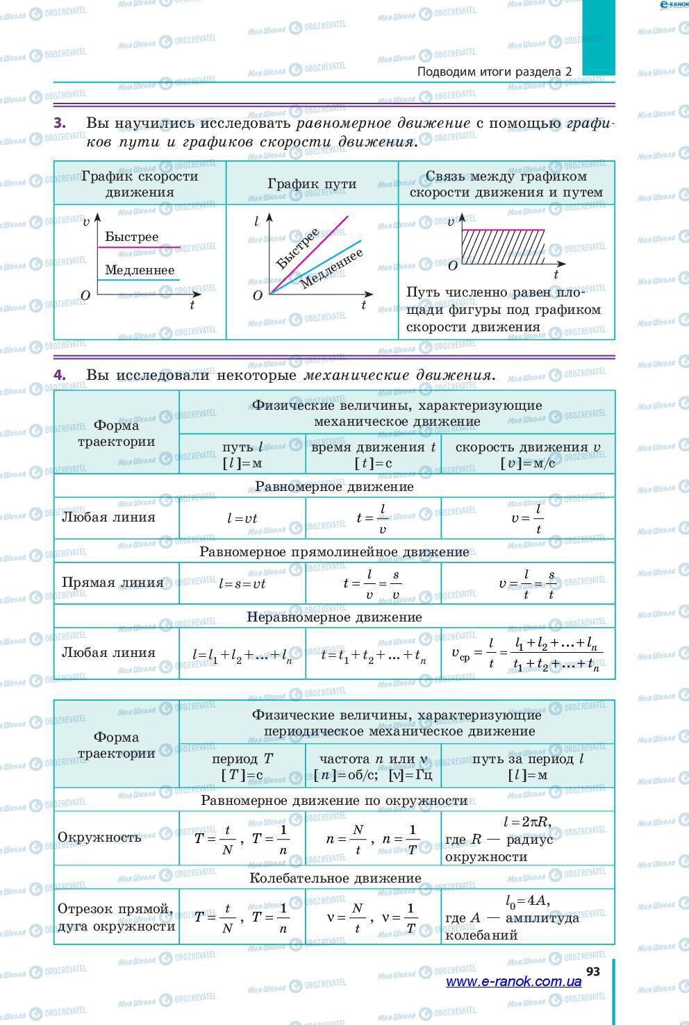 Підручники Фізика 7 клас сторінка 93