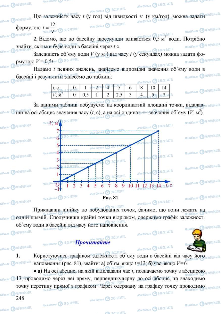 Підручники Математика 6 клас сторінка 248