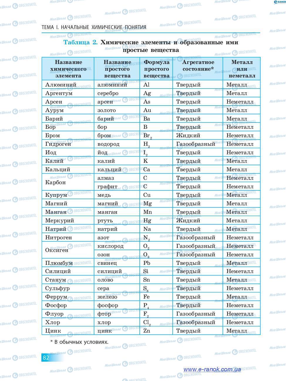 Підручники Хімія 7 клас сторінка 82