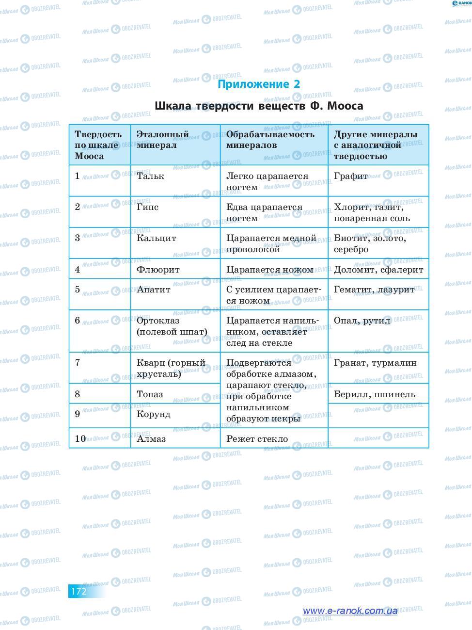 Підручники Хімія 7 клас сторінка 172