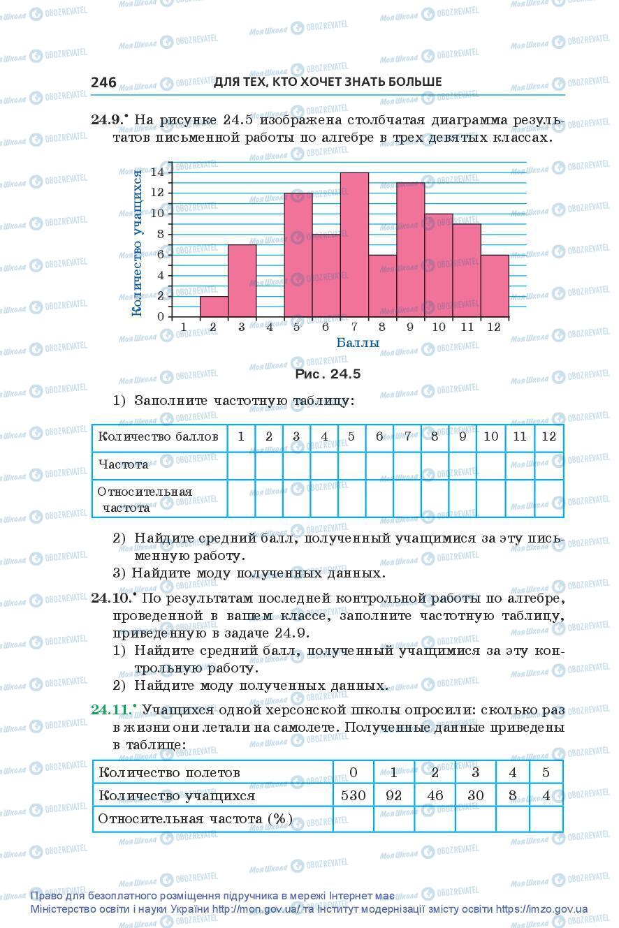 Підручники Алгебра 9 клас сторінка 246