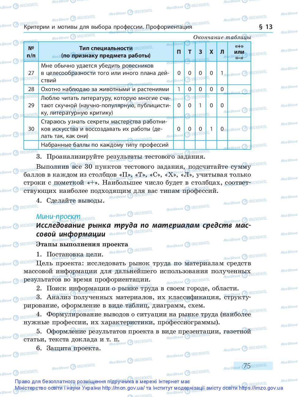 Підручники Основи здоров'я 9 клас сторінка 75