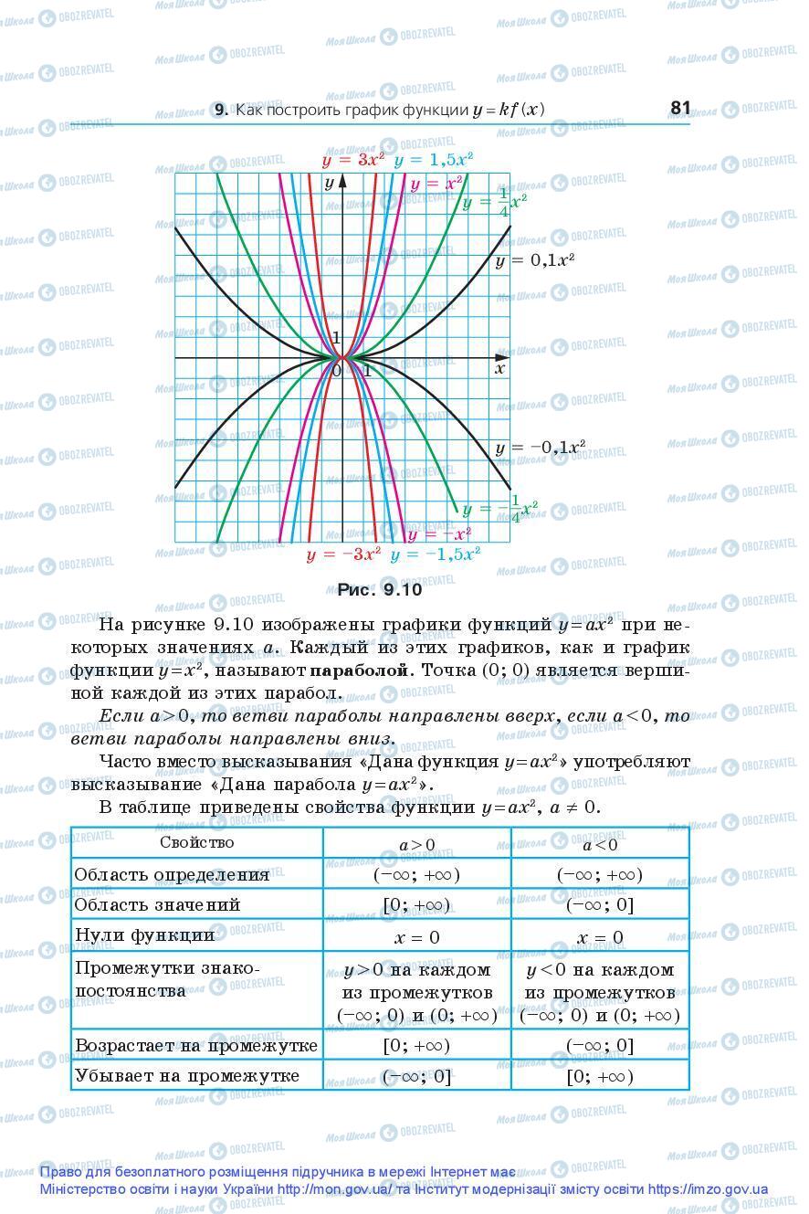 Підручники Алгебра 9 клас сторінка 81