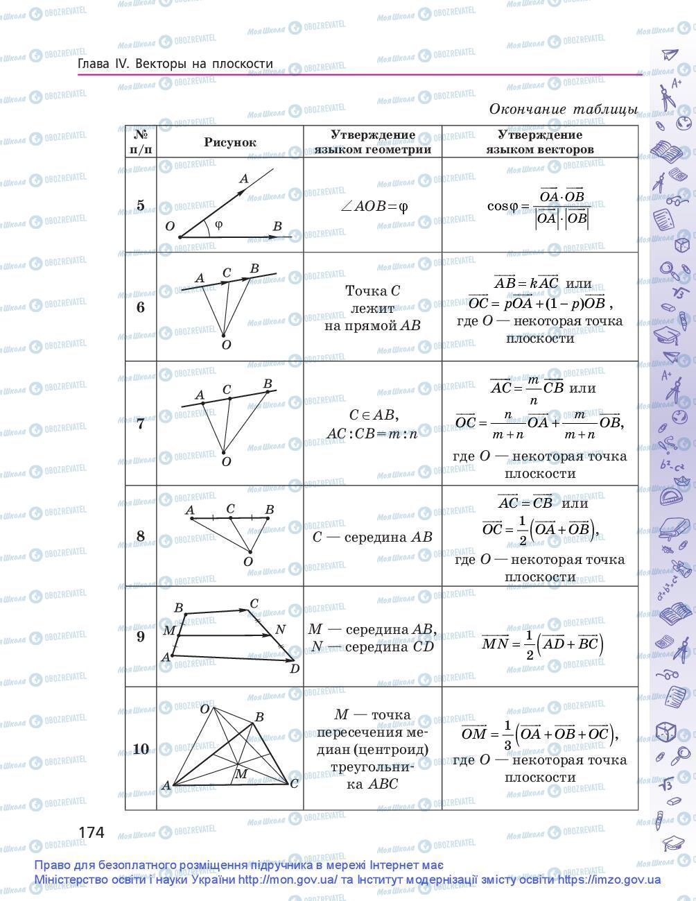 Підручники Геометрія 9 клас сторінка 174