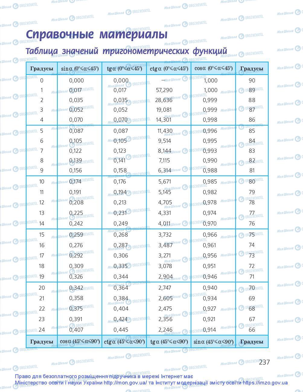 Підручники Геометрія 9 клас сторінка 237