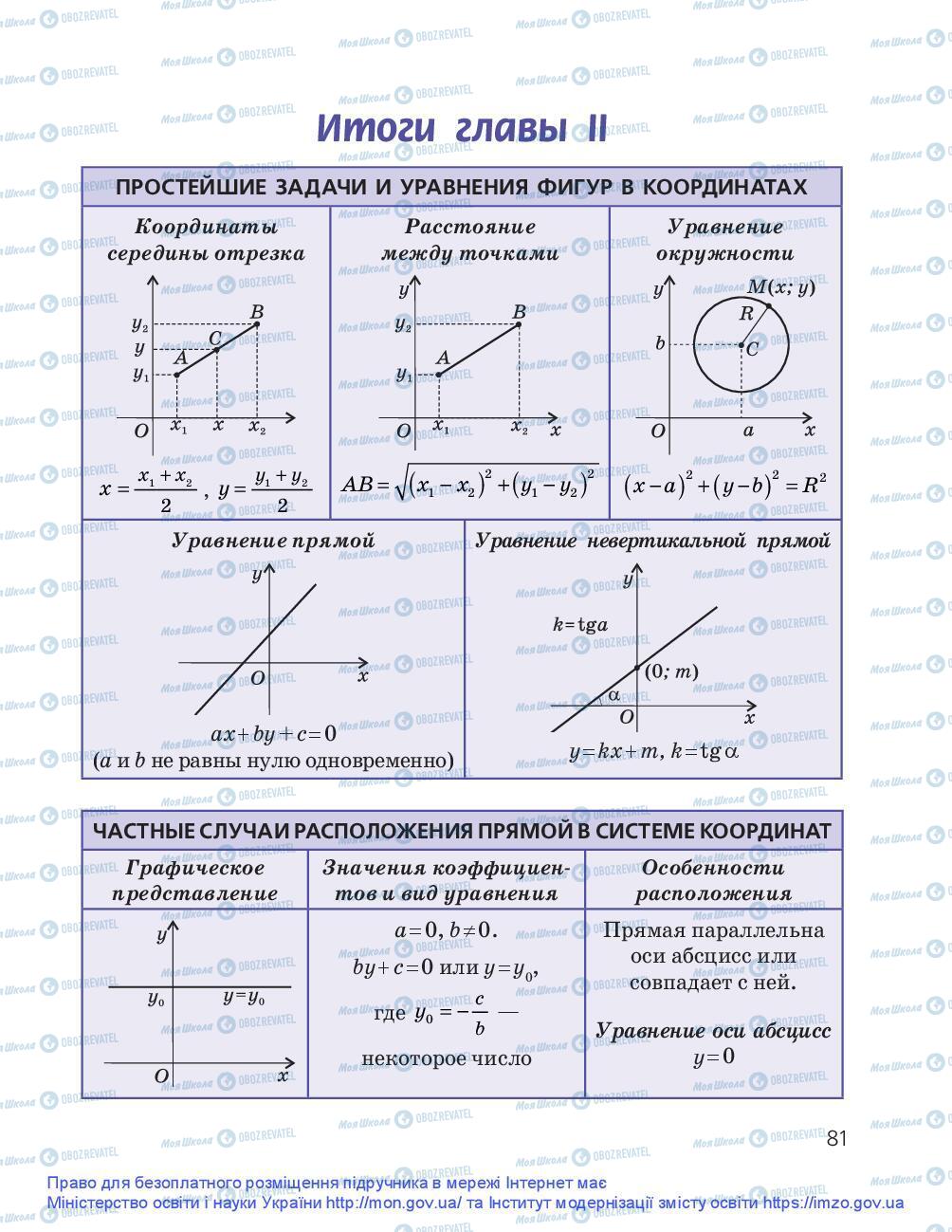 Підручники Геометрія 9 клас сторінка 81