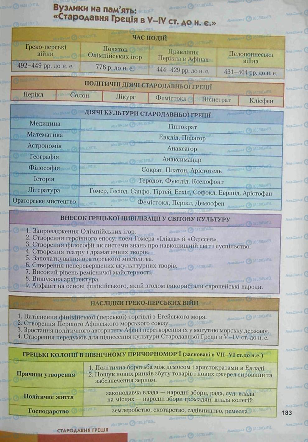 Підручники Всесвітня історія 6 клас сторінка 183