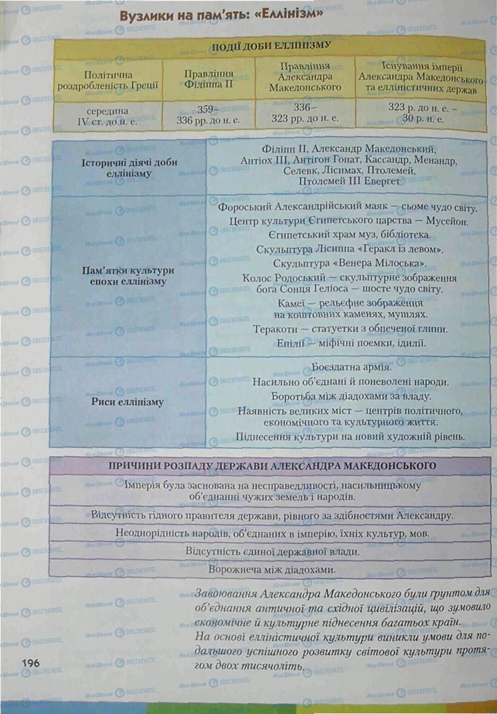 Підручники Всесвітня історія 6 клас сторінка 196