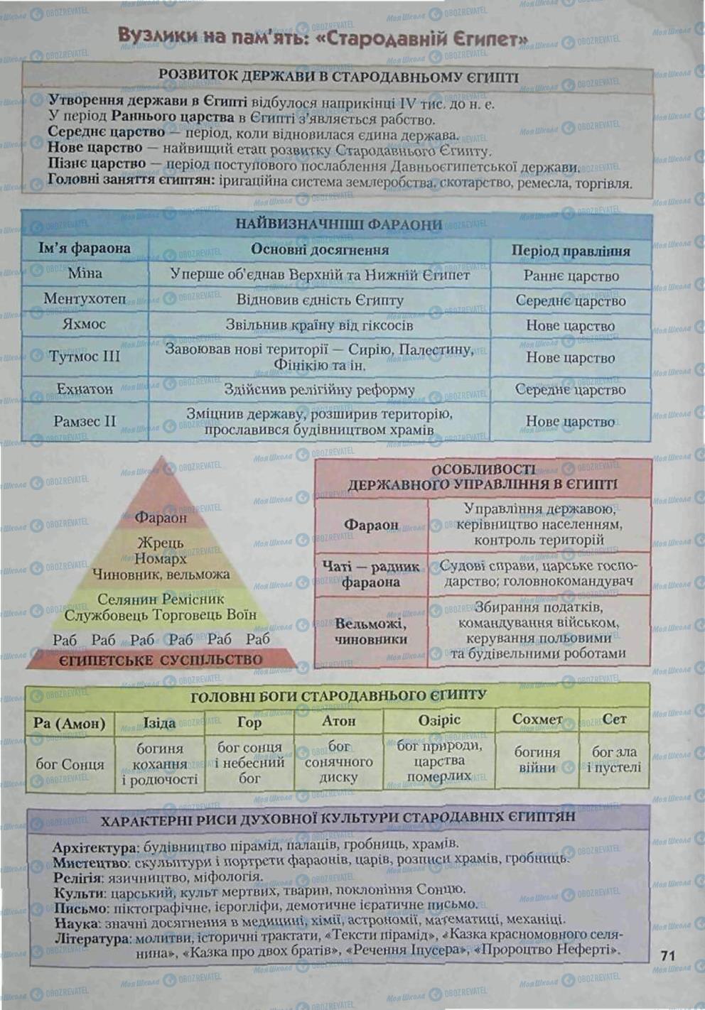 Підручники Всесвітня історія 6 клас сторінка 71