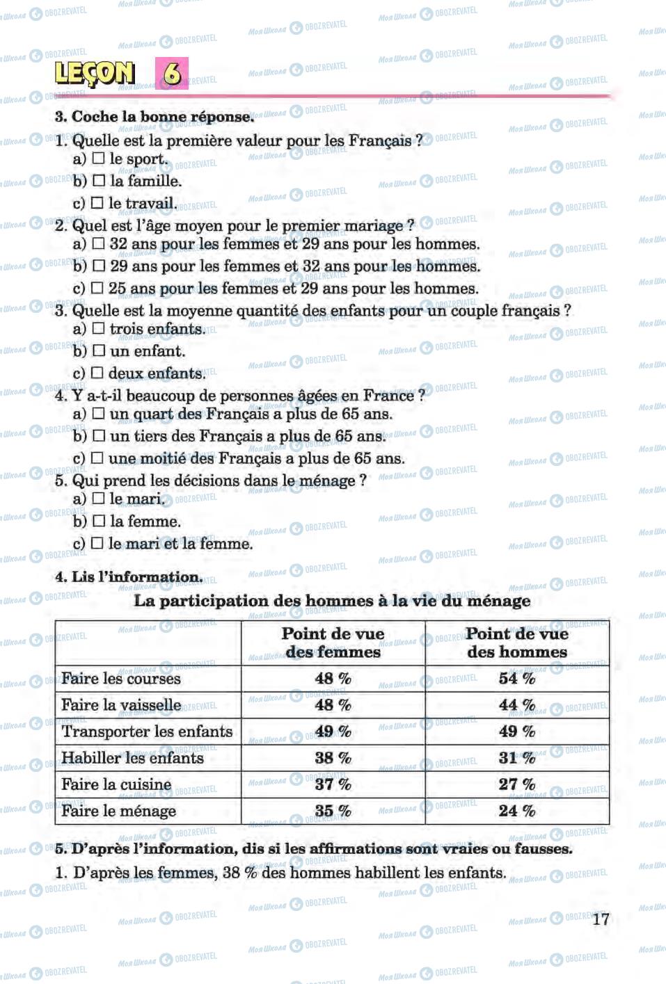Підручники Французька мова 6 клас сторінка 17
