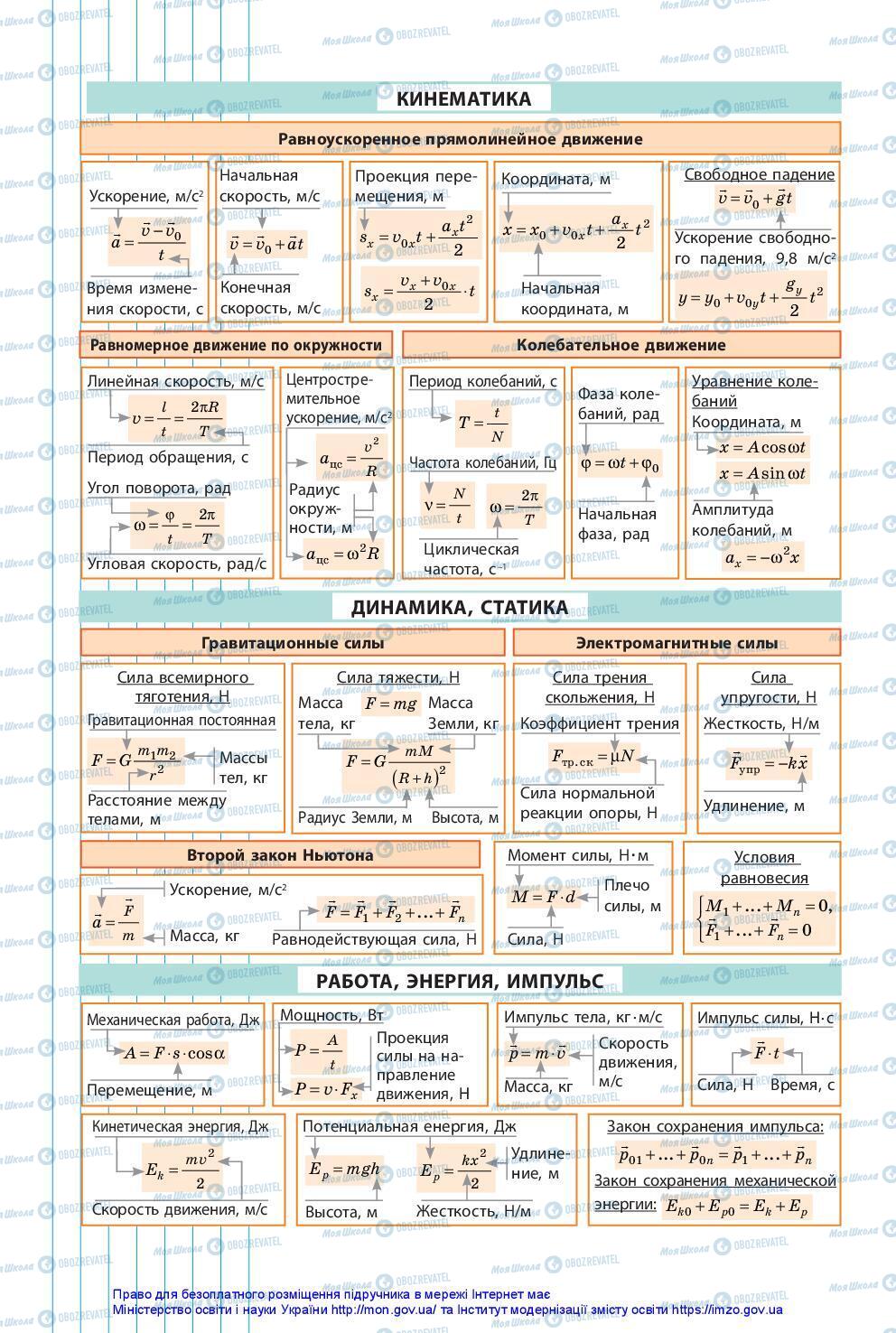 Учебники Физика 10 класс страница 272